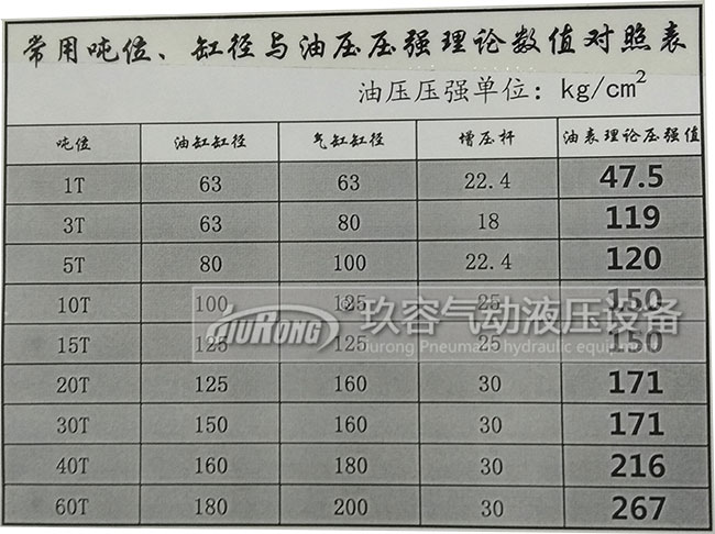 增壓缸工作增加多少壓力與氣源壓力、氣缸半徑、輸入氣源壓力大小、油缸半徑、增壓桿半徑的關(guān)系
